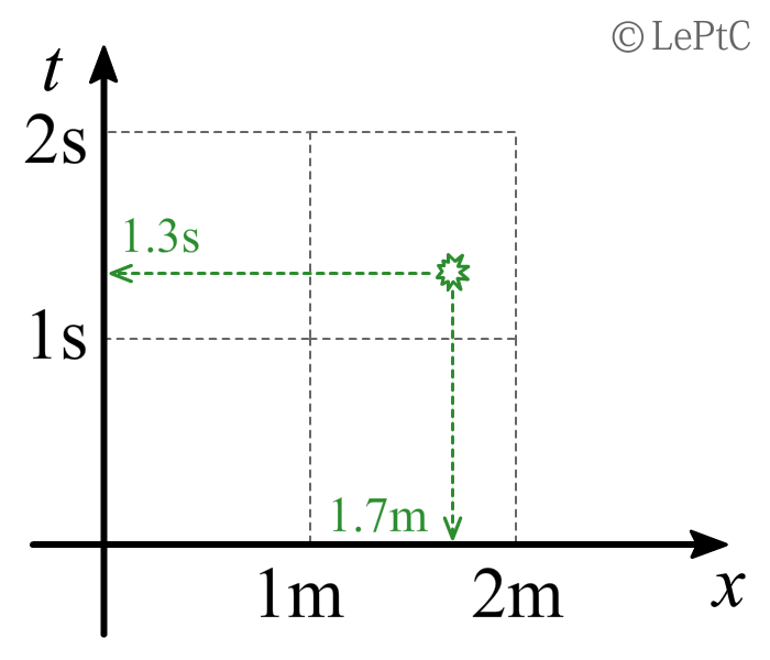 狸解系列-洛伦兹变换-图2.2.png
