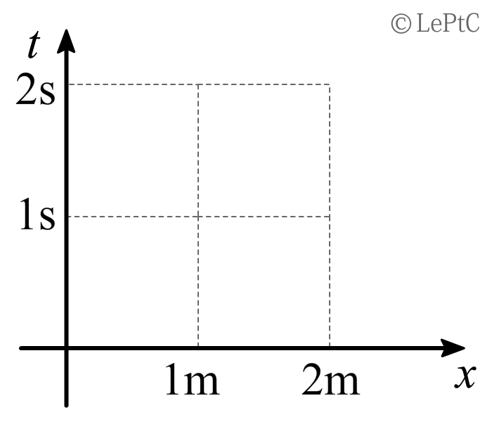 狸解系列-洛伦兹变换-图2.png