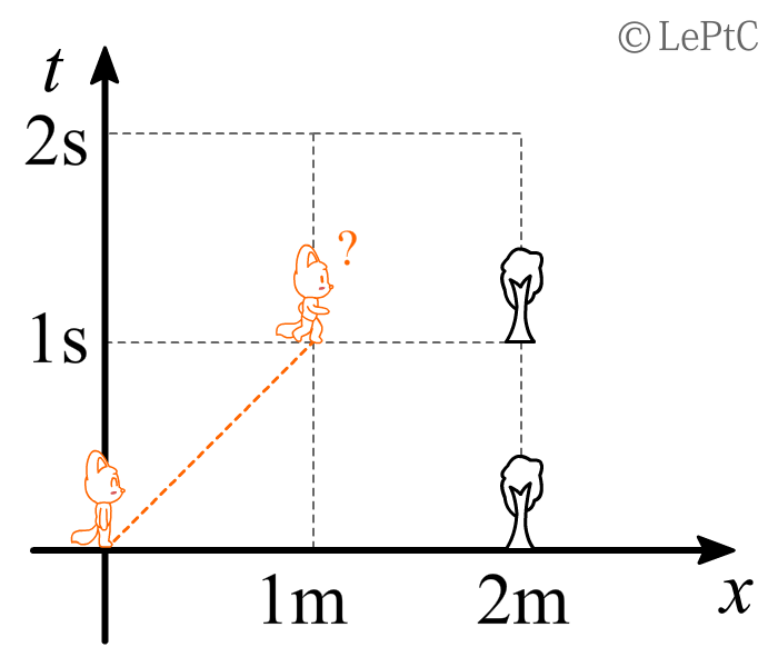狸解系列-洛伦兹变换-图4.png